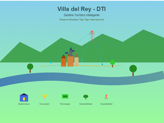 Imagen Destino Turístico Inteligente (DTI)